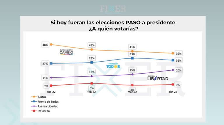 Estudio de la consultora Fixer.