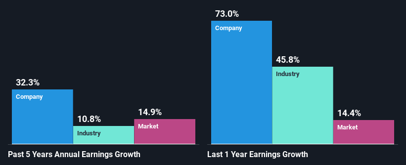 past-earnings-growth