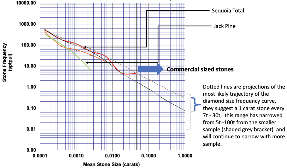 ChartDescription automatically generated