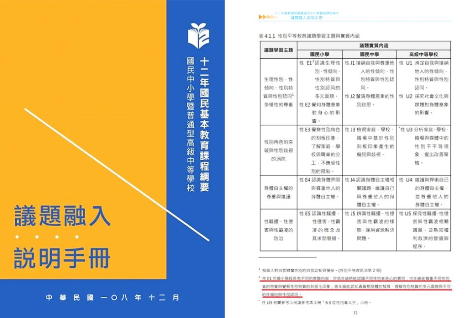 王瀚陽指出，教育部自打嘴巴，自稱專業審核，繪本內容卻違反課綱。合成圖。（圖片提供：全長聯）