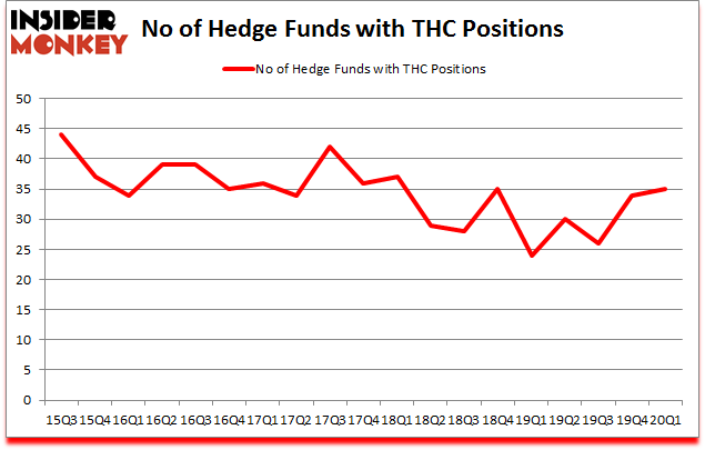 Is THC A Good Stock To Buy?