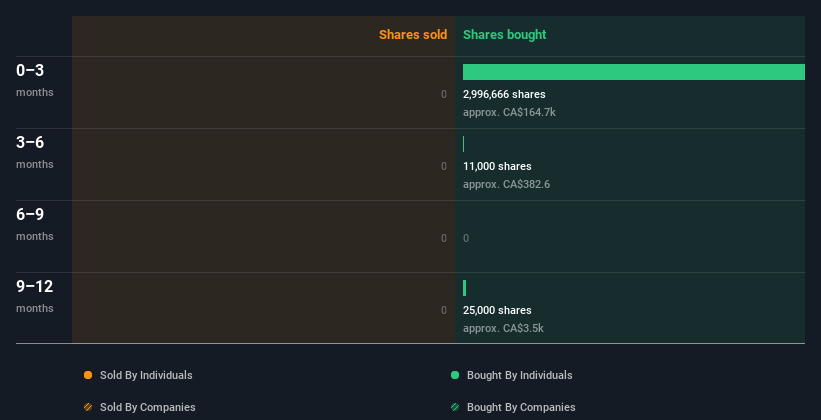 insider-trading-volume