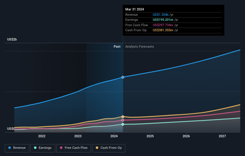 earnings-and-revenue-growth