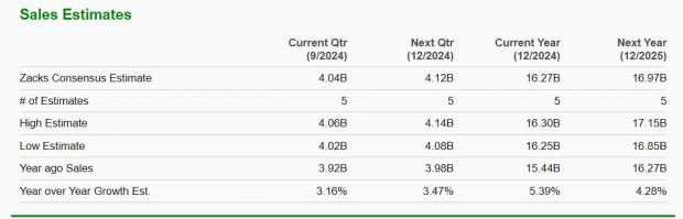 Zacks Investment Research