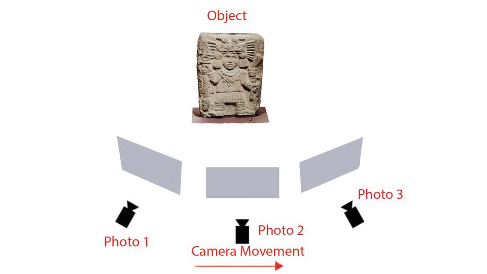 Photogrammetry