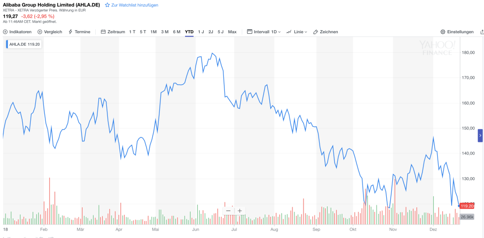 Alibaba-Chart