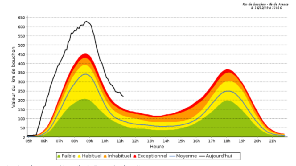 Carte des bouchons cumulés en Ile-de-France le 16 décembre 2019.