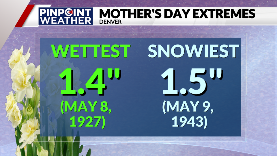 Pinpoint Weather: Mother's Day extremes for precipitation