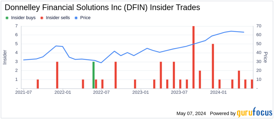 Insider Sale at Donnelley Financial Solutions Inc (DFIN)