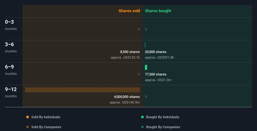 insider-trading-volume