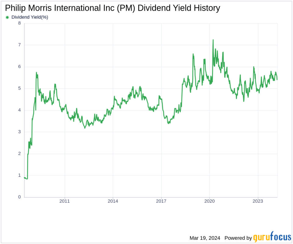 Philip Morris International Inc's Dividend Analysis