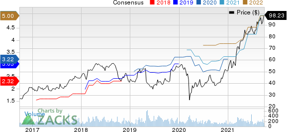 Charles River Associates Price and Consensus