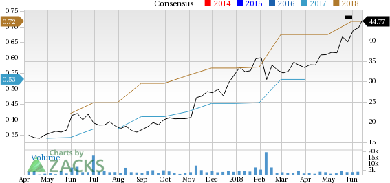 Canada Goose Holdings Inc. is at a 52-week high, but can investors hope for more gains in the future? We take a look at the fundamentals for GOOS for clues.