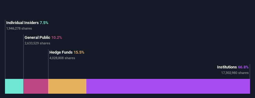 ownership-breakdown