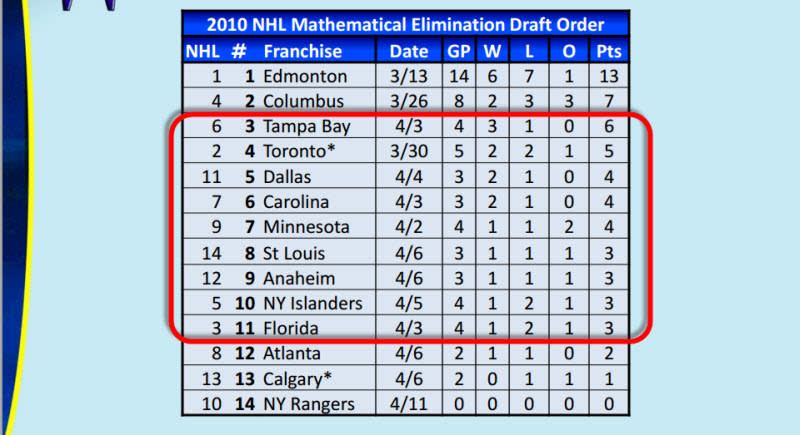 NHL Draft Order