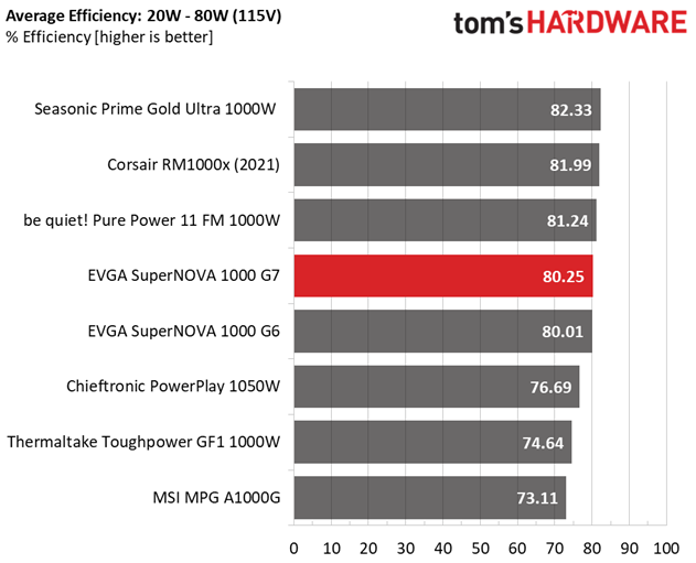 EVGA 1000 G7