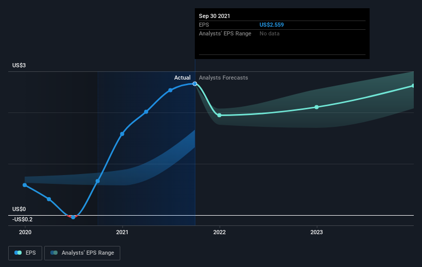 earnings-per-share-growth