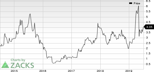 Catalyst Pharmaceuticals, Inc. Price