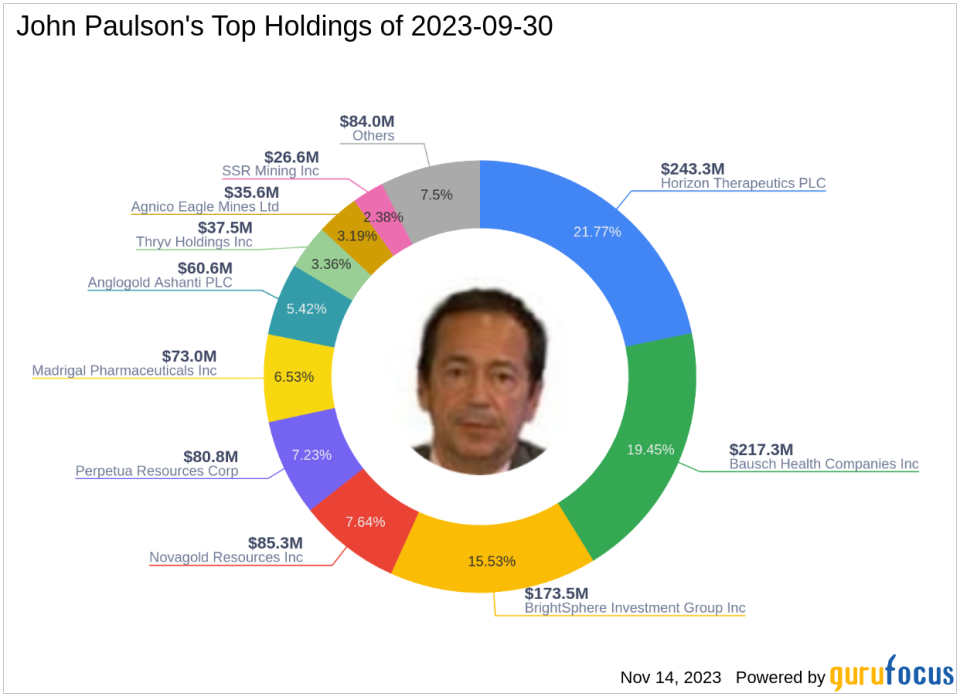 John Paulson's Strategic Moves: Horizon Therapeutics PLC Takes the Lead with 16.59% Portfolio Impact