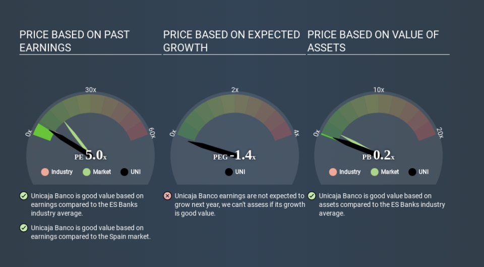 BME:UNI Price Estimation Relative to Market April 9th 2020