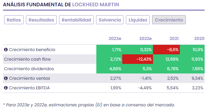 LOCKHEED MARTIN, el mayor contratista de defensa del mundo