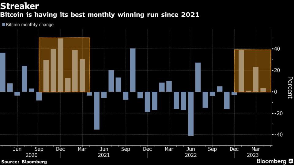 Source: Bloomberg