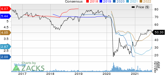 EPR Properties Price and Consensus