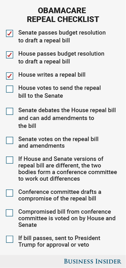 Obamacare Repeal Checklist_v03