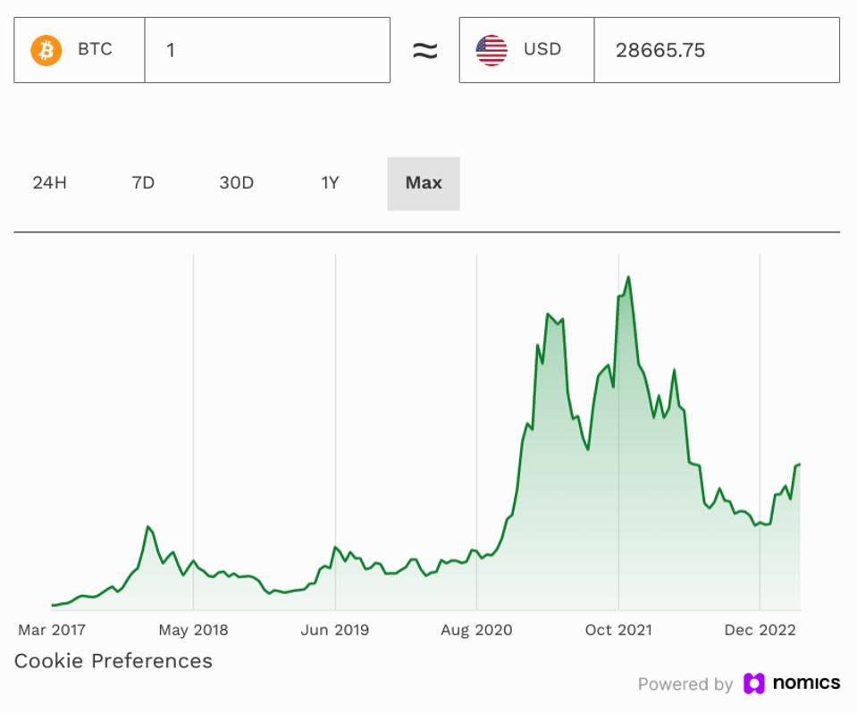 bitcoin, precio de bitcoin, ethereum, precio de ethereum, criptografía, Reserva Federal, BlackRock, gráfico