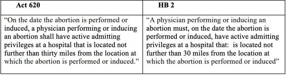 Text for Louisiana's admitting privileges law, left, and Texas's admitting privileges law, right, are nearly identical.