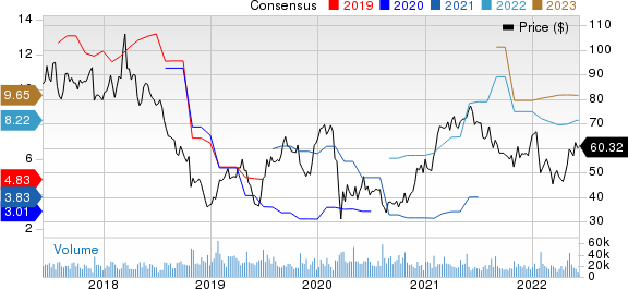 Western Digital Corporation Price and Consensus