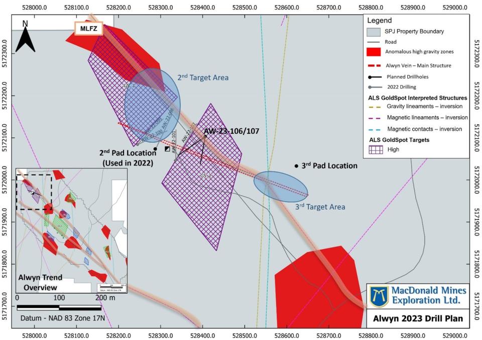 Planned drilling at the Alwyn Cu-Au trend, with gravity anomalies and ALS GoldSpot integrated targets.