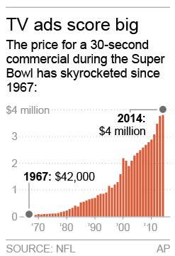 Chart shows the cost for a 30-second Super Bowl commercial from 1967-2014.; 1c x 2 1/2 inches; 46.5 mm x 63 mm;
