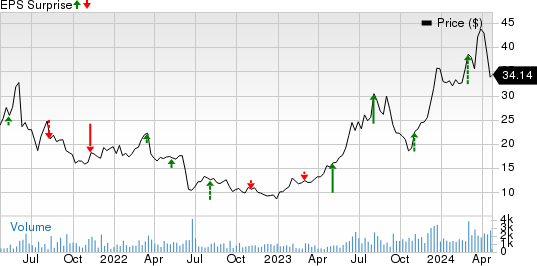 Dream Finders Homes, Inc. Price and EPS Surprise