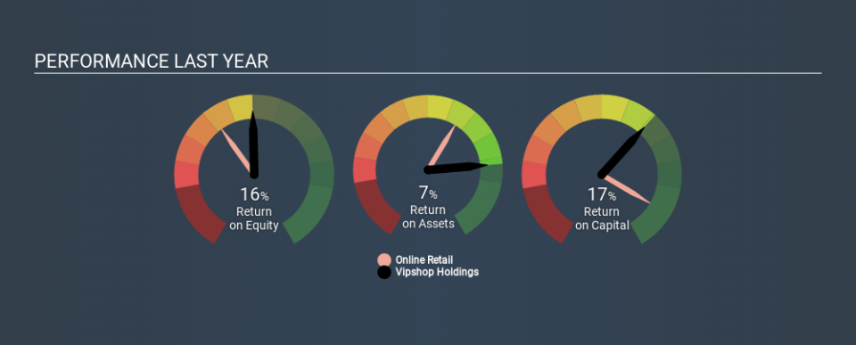 NYSE:VIPS Past Revenue and Net Income, January 21st 2020