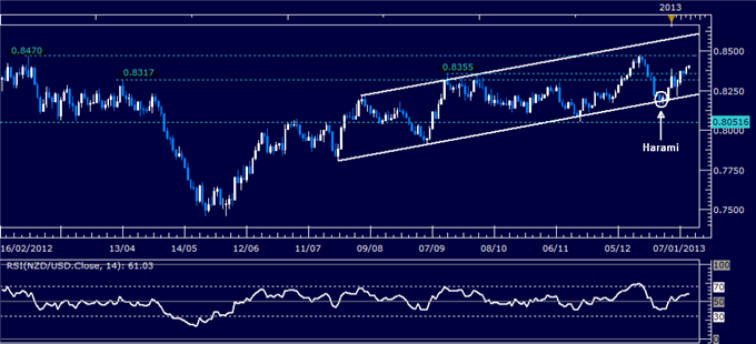 Forex_Analysis_NZDUSD_Classic_Technical_Report_01.10.2013_body_Picture_1.png, Forex Analysis: NZD/USD Classic Technical Report 01.10.2013