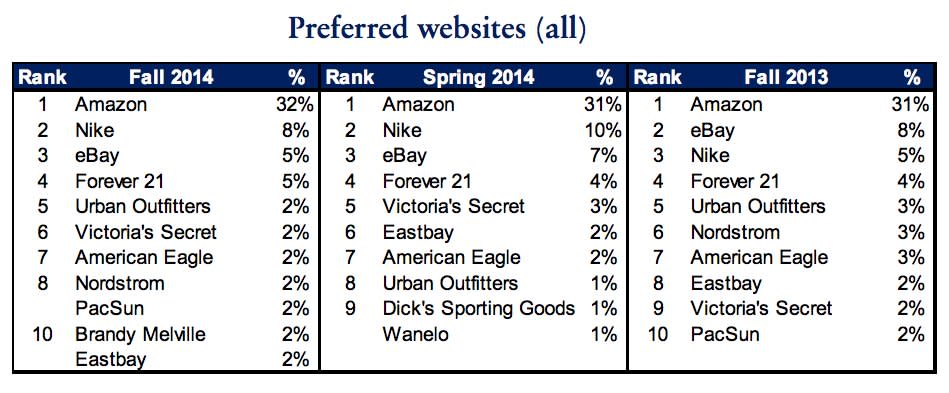 Teen survey