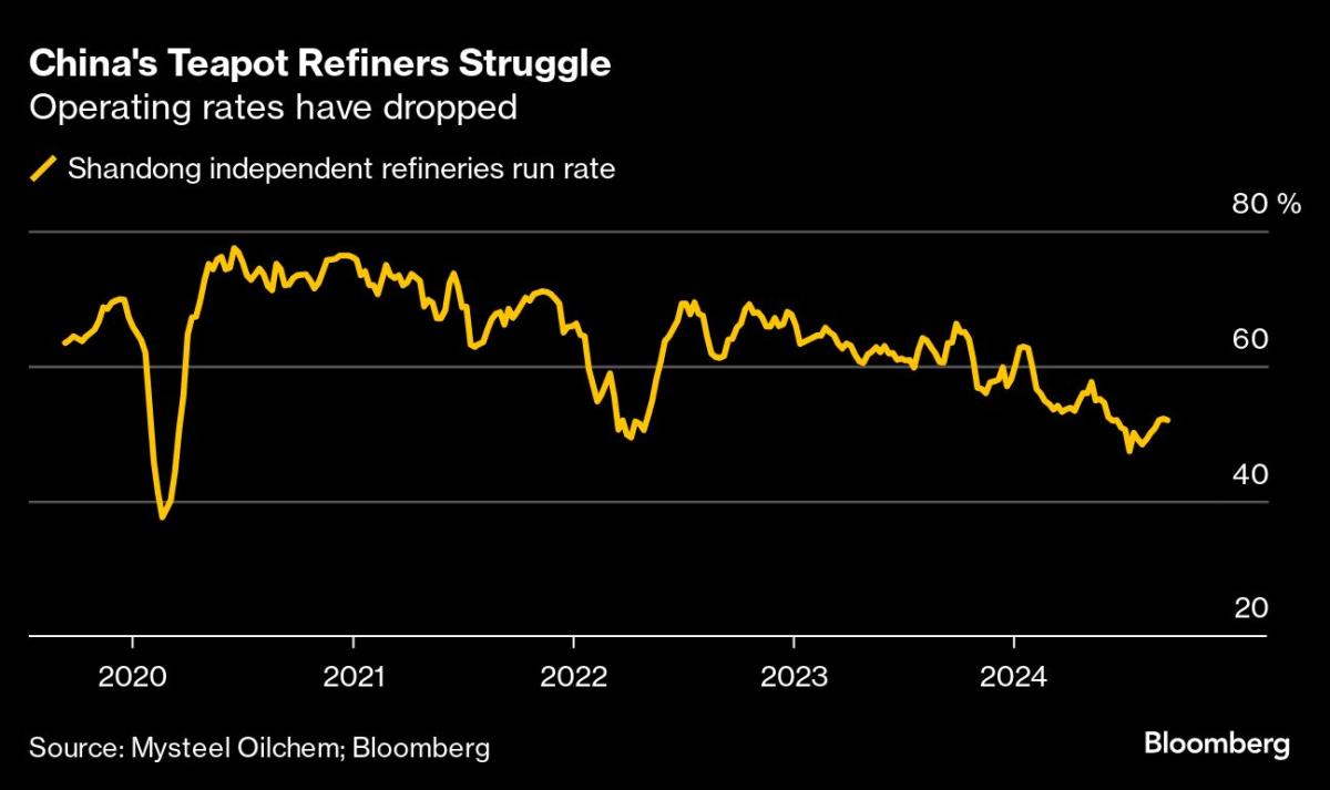 "Cina: Due Raffinerie di Petrolio di Sinochem Dichiarate Bancarotta, Rivelando le Difficoltà del Settore"