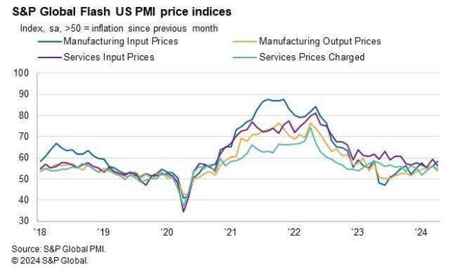 (圖：ZeroHedge)