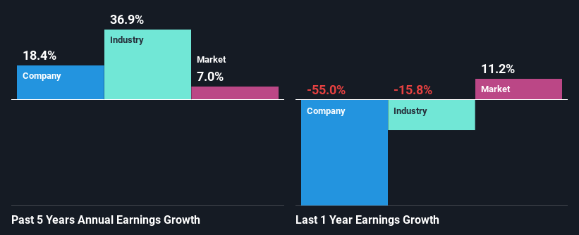 past-earnings-growth