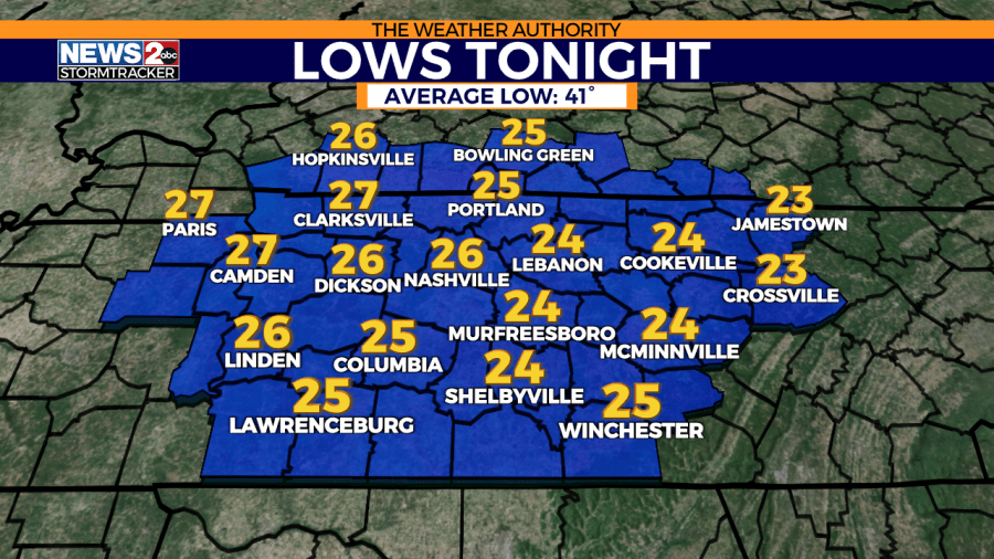 WKRN Low Temperature forecast for Tuesday 3/19/24.