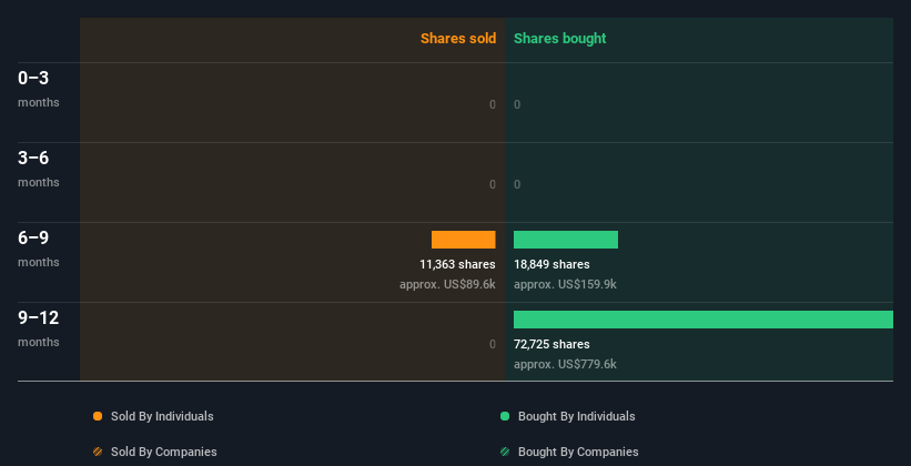 insider-trading-volume