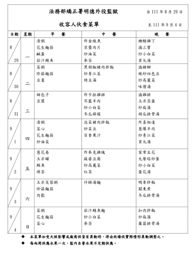 明德外役監收容人的下週(8/29~9/4)菜單。（取自法務部矯正署明德外役監獄網站）