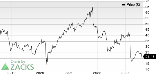 National Vision Holdings, Inc. Price