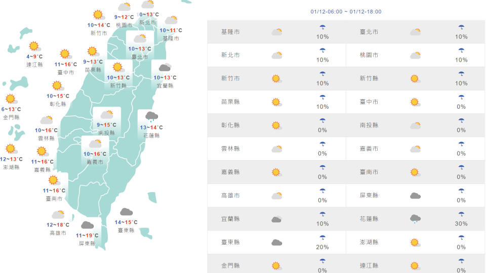 台灣與外島地區今日天氣和氣溫預測。