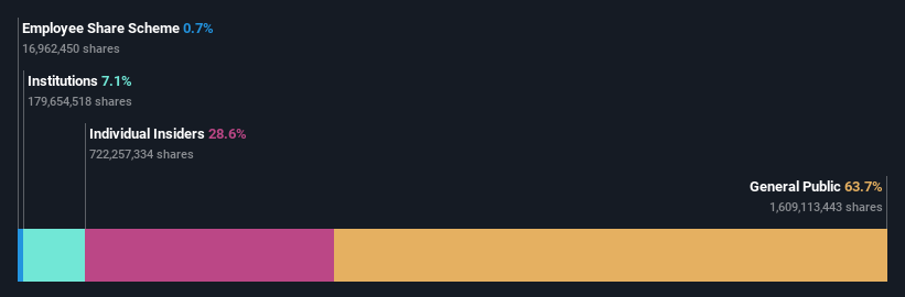 SZSE:300296 Ownership Breakdown as at Jul 2024