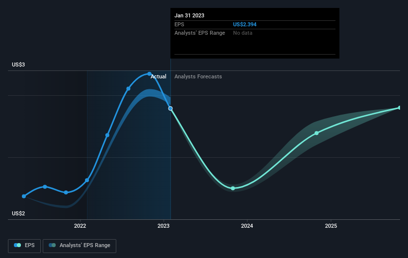 earnings-per-share-growth