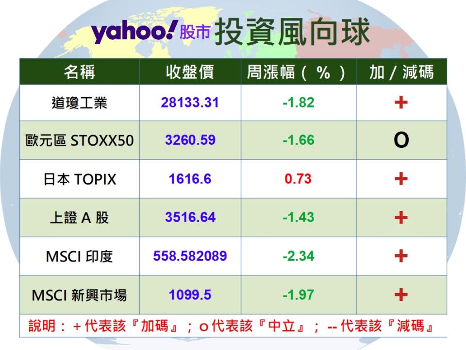 Y投資風向球：美國強力圍堵 中國基金不畏風暴