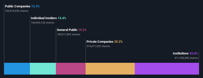 ownership-breakdown