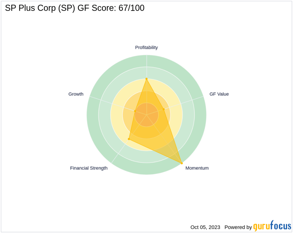 SP Plus Corp (SP): A Deep Dive into Its Performance Potential